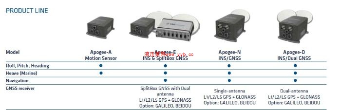 Apogee-AˡӦԼApogee-A